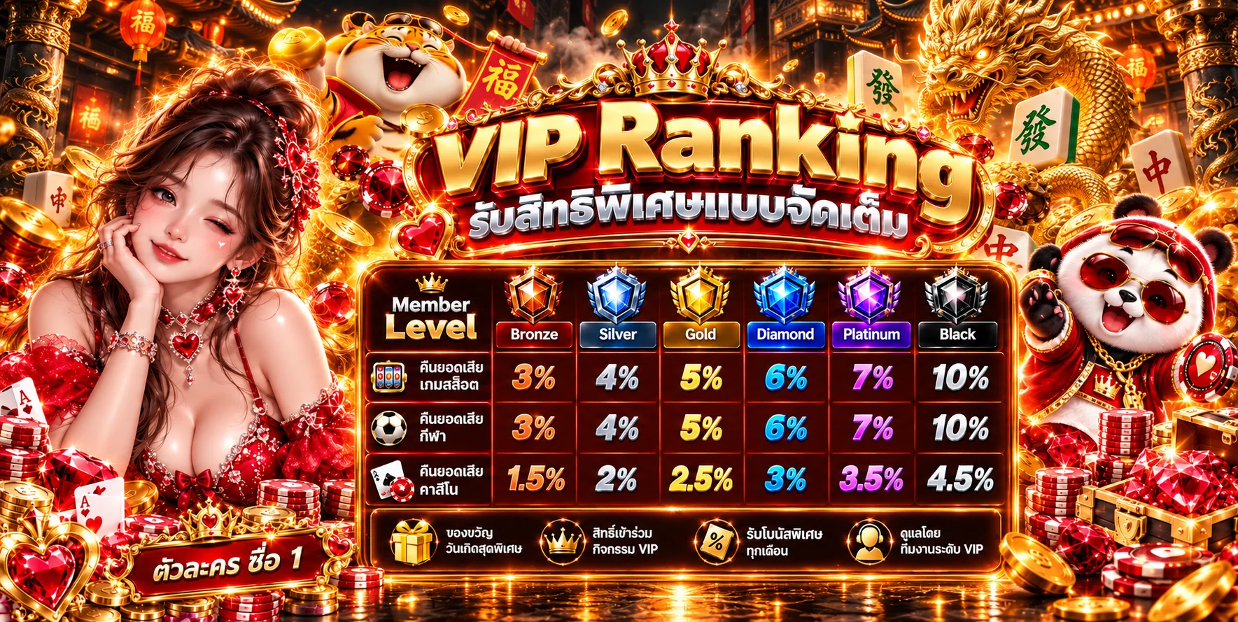 VIP Ranking และสิทธิสมาชิกสำหรับสล็อตออนไลน์ PGJACKPOT168